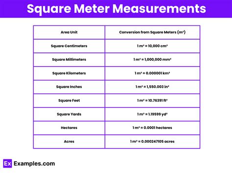 How Many Square Micrometers In A Square Meter