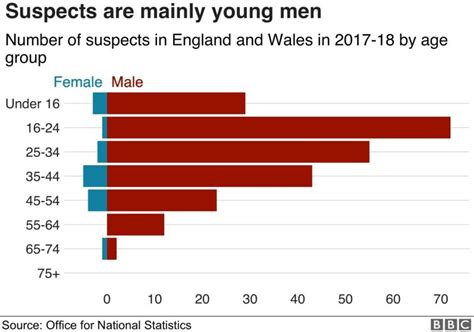 how many stabbings are there in the uk