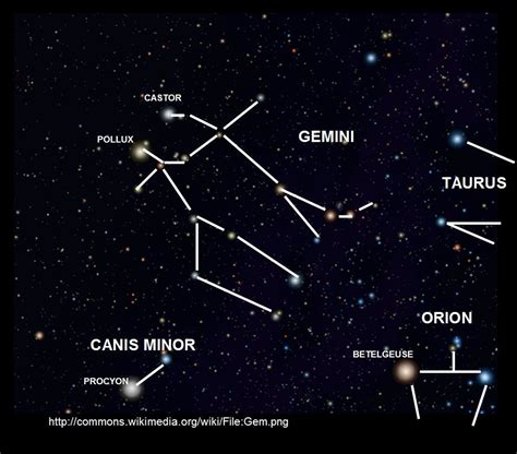 how many stars are in gemini