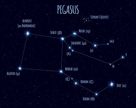 how many stars make up pegasus