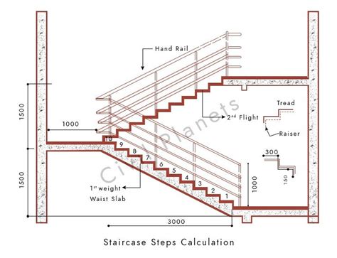 How Many Steps For Staircase
