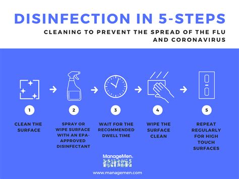 how many steps in cleaning and disinfection