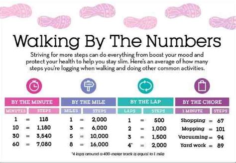how many steps is normal to walk in a day
