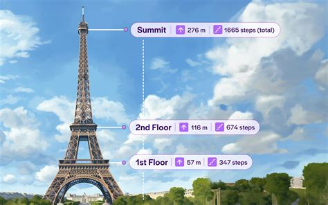 how many stories is the second level of the eiffel tower