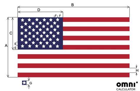 How Many Stripes Are In American Flag