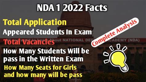 how many students appeared for nda 2022
