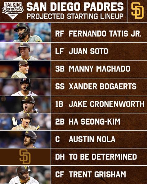 how many sweeps do the padres have this year