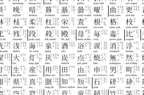 how many symbols are in kanji