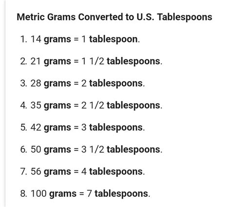 how many tablespoons in 125g