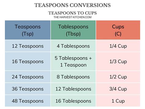 How Many Tablespoons In A 1/3 Of Cup