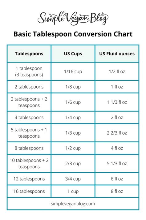 How Many Tablespoons In One Cup Of Sugar