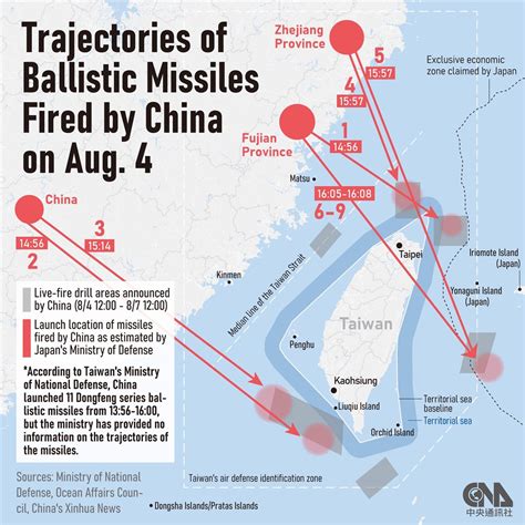 how many taiwan strait crisis