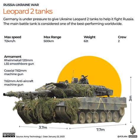 how many tanks has us sent to ukraine