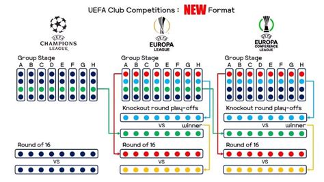 how many teams in uefa new conference league