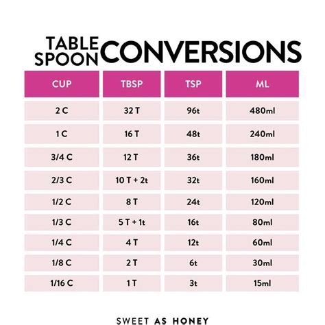 how many teaspoons is 50 milliliters