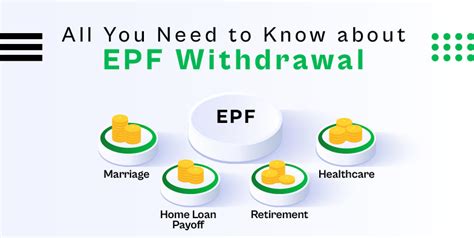 how many time we can withdraw epf