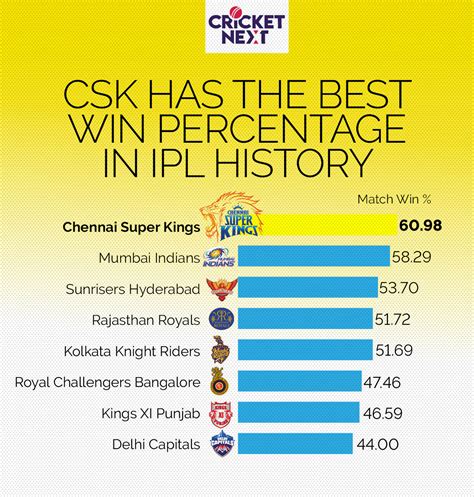 how many times csk played final