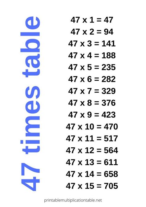 how many times does 8 go into 47