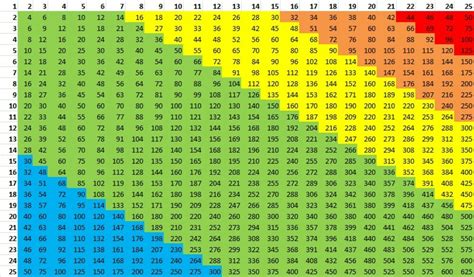 how many times does 9 go into 120