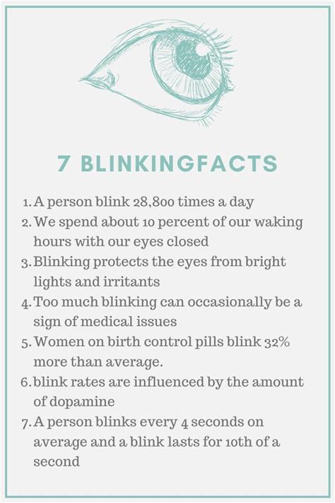 how many times you blink a day