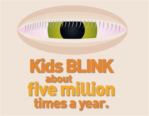 how many times you blink a second