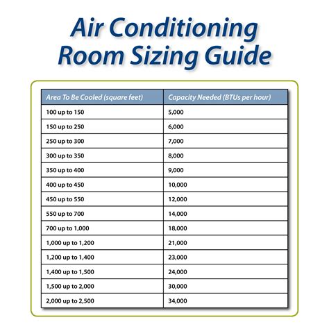 how many tons cooling to square feet