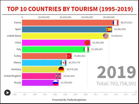 how many tourists visit iran each year