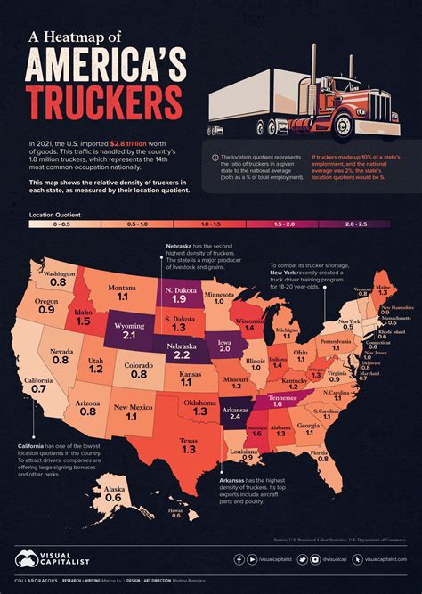 how many truckers in america