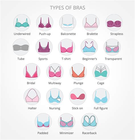 How Many Types Bra