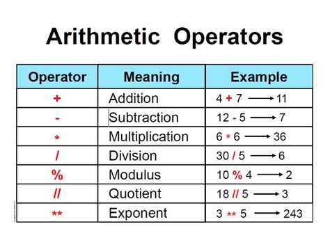 how many types of arithmetic operators are there in python