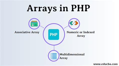 how many types of arrays are there in php