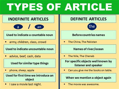 how many types of articles are there explain with examples