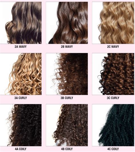  79 Stylish And Chic How Many Types Of Curls Are There Hairstyles Inspiration