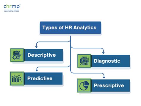 how many types of data are there in hr analytics