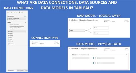 How Many Types Of Data Connections Are There In Tableau