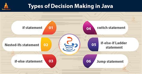 how many types of decision statements in java