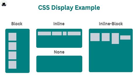 how many types of display in css