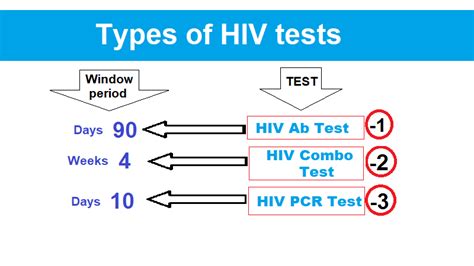How Many Types Of Hiv Test