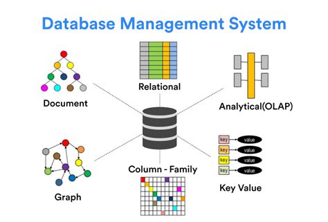 how many types of mapping in dbms