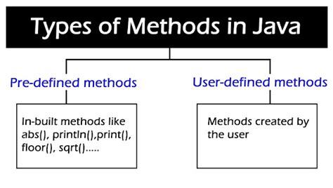 how many types of methods are there in java