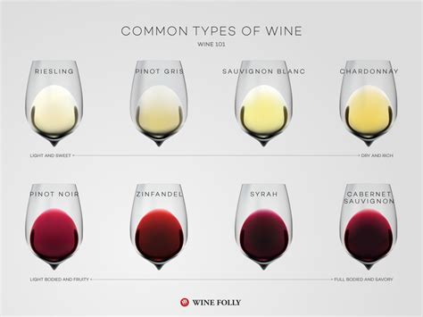 How Many Types Of Red Wine Are There