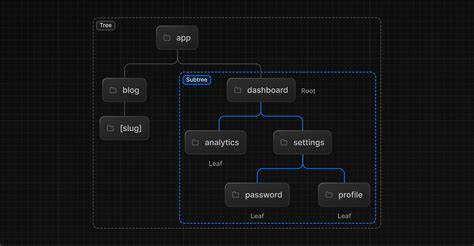 how many types of routing in next js