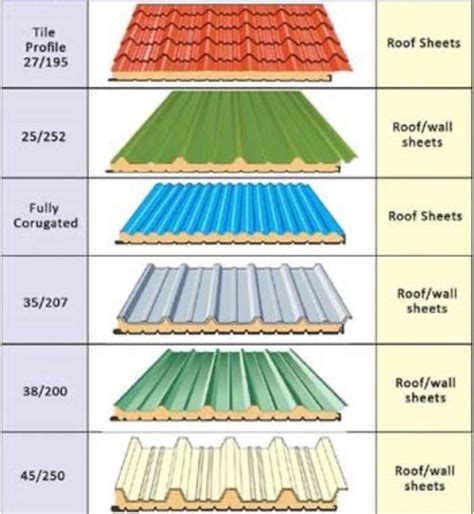 How Many Types Of Sheet