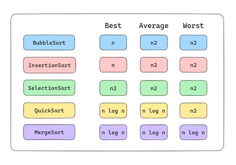 how many types of sorting in python