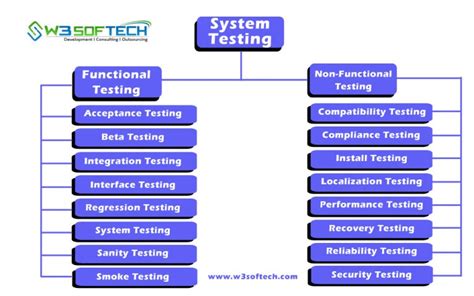 how many types of system testing