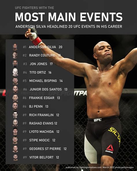 how many ufc main events per year
