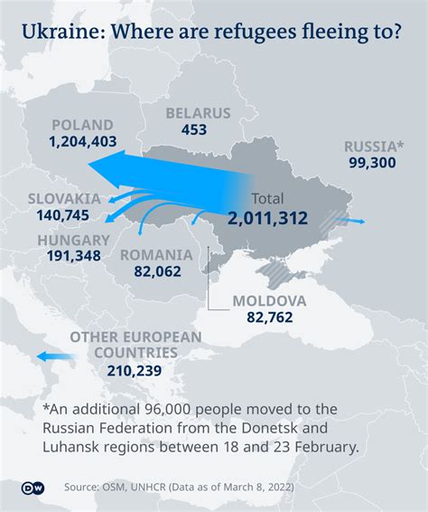 how many ukrainian refugees in germany