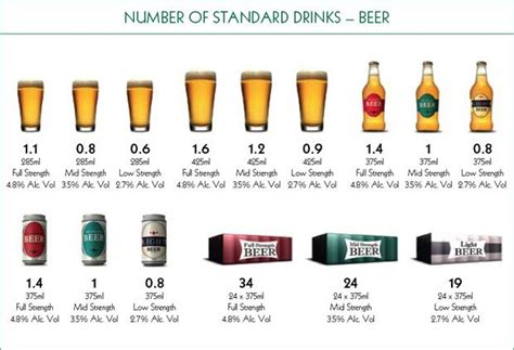 how many units does a can of beer have