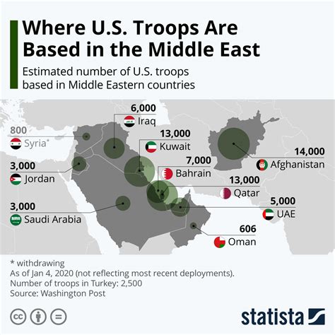 how many us soldiers are in kuwait