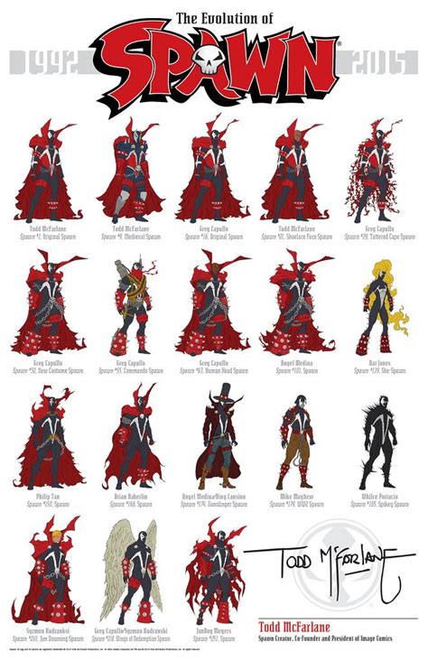 How Many Versions Of Spawn Are There